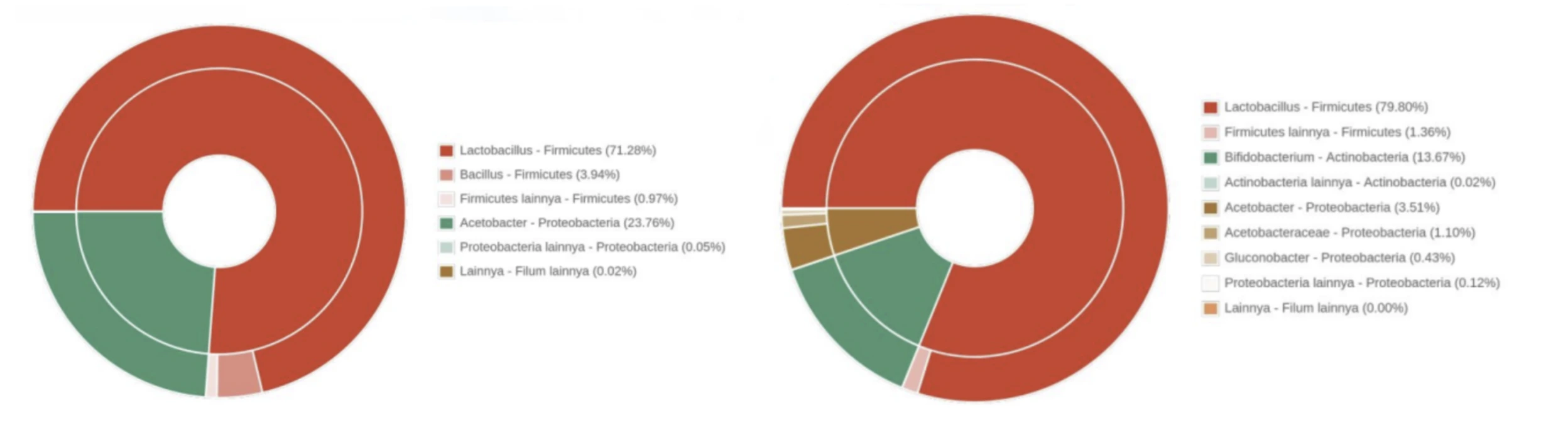 efektivitas probiotik tambak udang