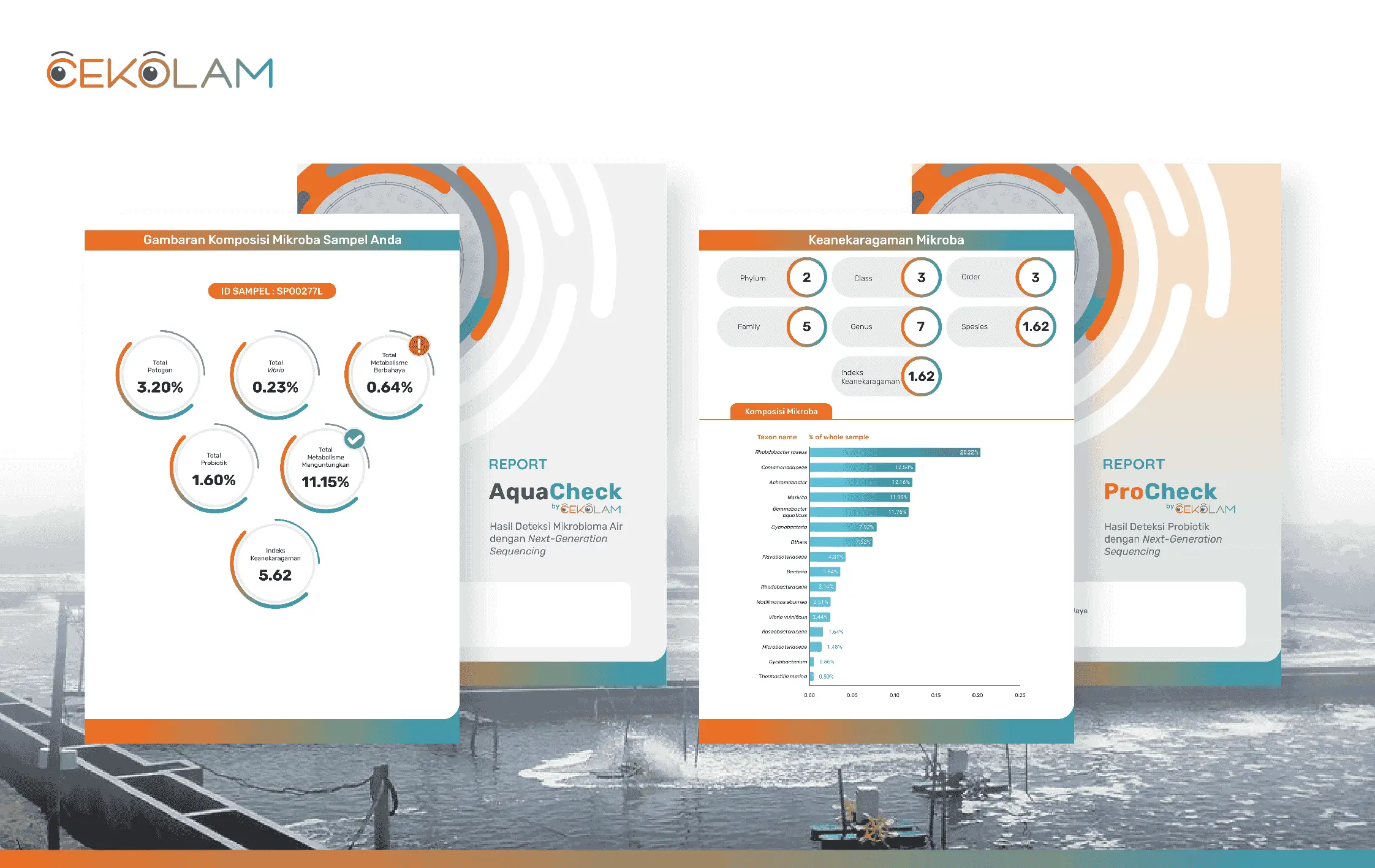 ProCheck & AquaCheck