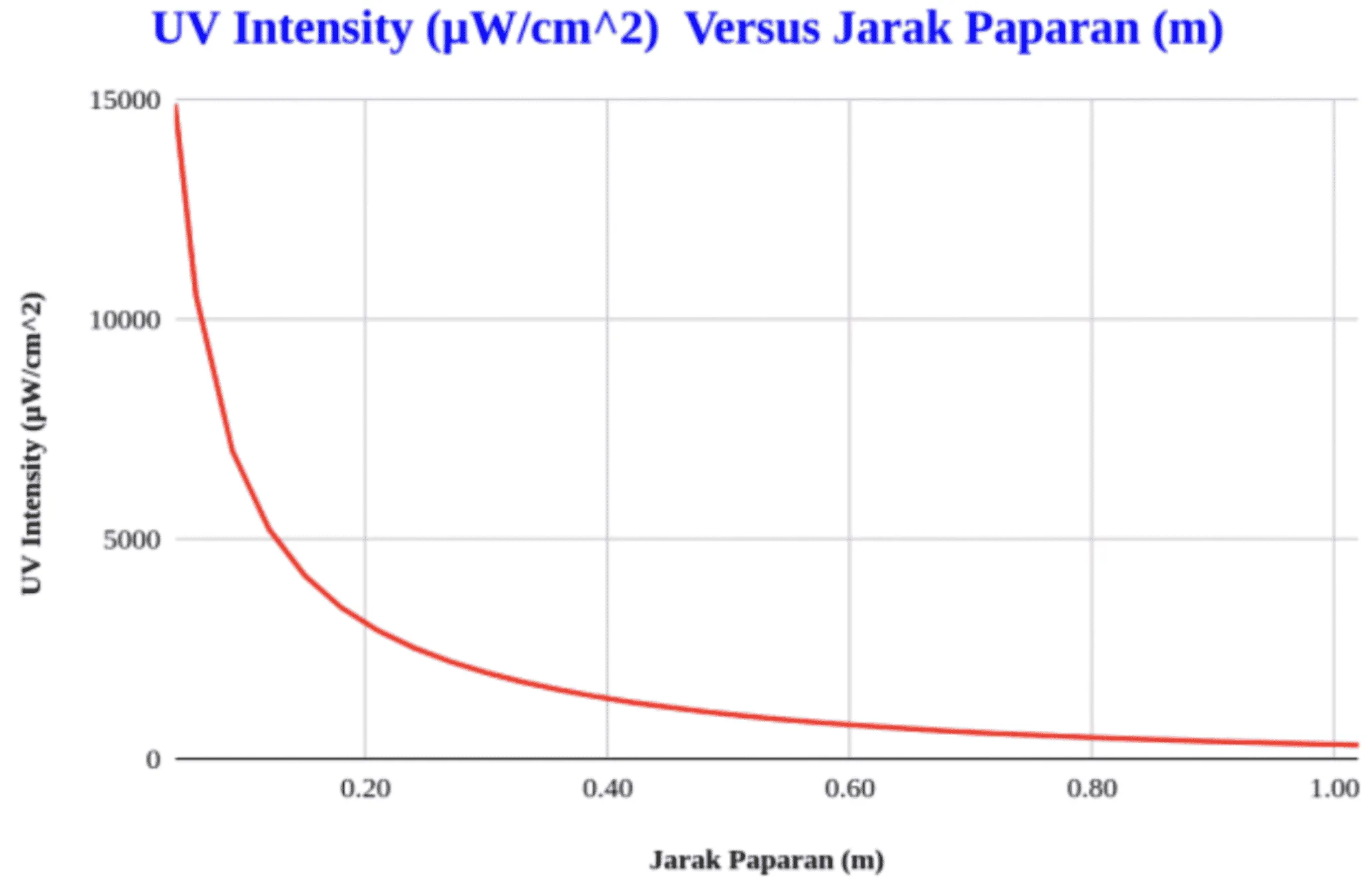 Sudah Pakai UV, Tapi Kenapa Masih Ada Penyakit di Tambak Udang?