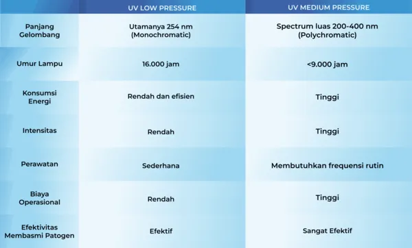 Sudah Pakai UV, Tapi Kenapa Masih Ada Penyakit di Tambak Udang?