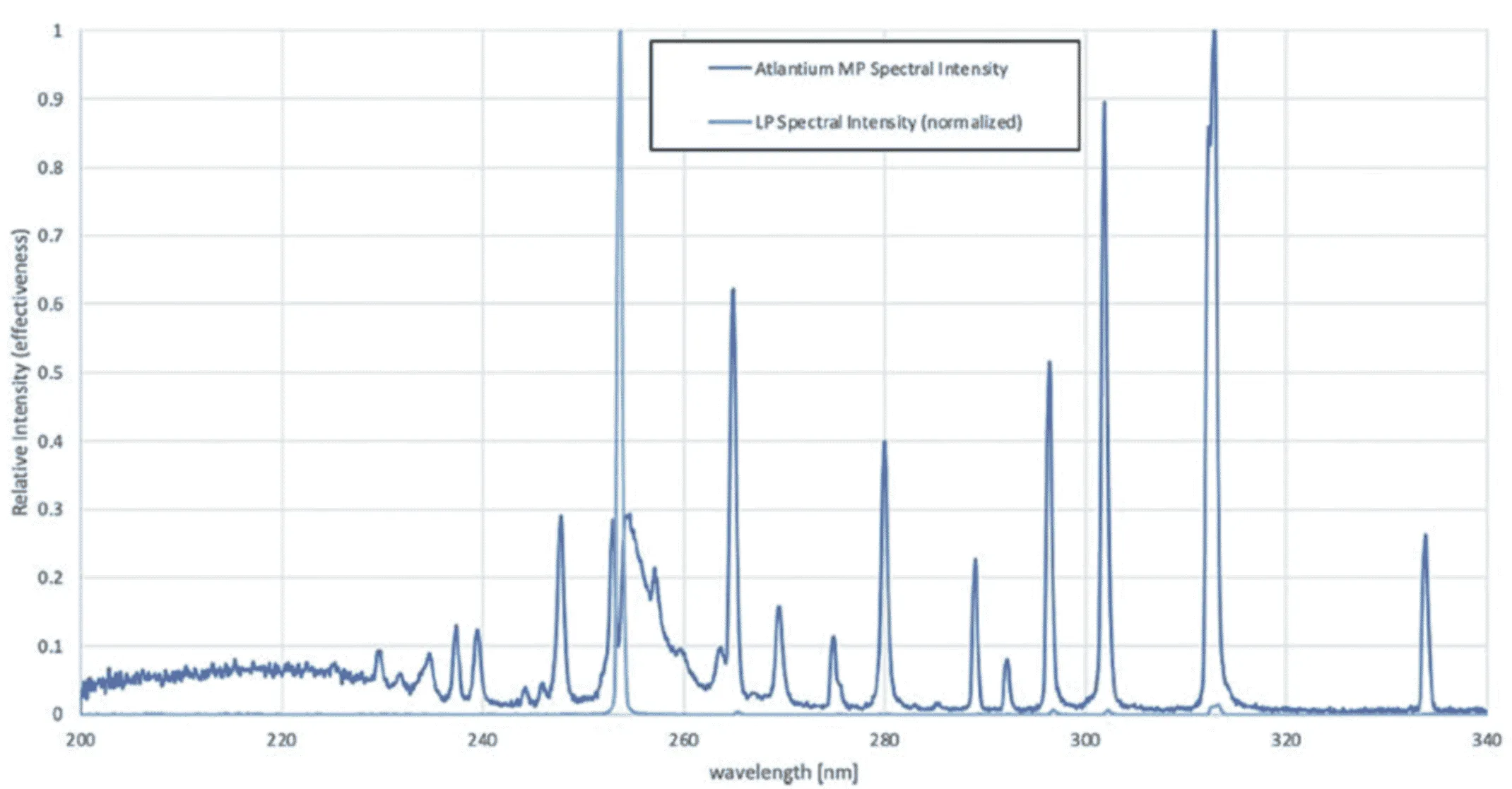 Sudah Pakai UV, Tapi Kenapa Masih Ada Penyakit di Tambak Udang?