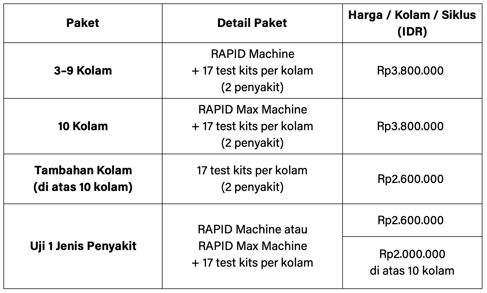 Cek Penyakit Udang Mandiri