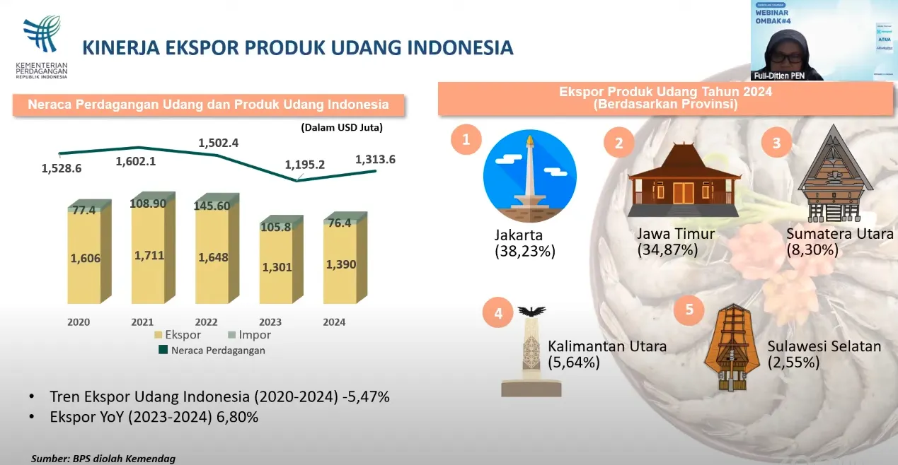 Pakar Jelaskan Upaya Tingkatkan Produksi Tambak dan Ekspor Udang Nasional pada Webinar OMBAK
