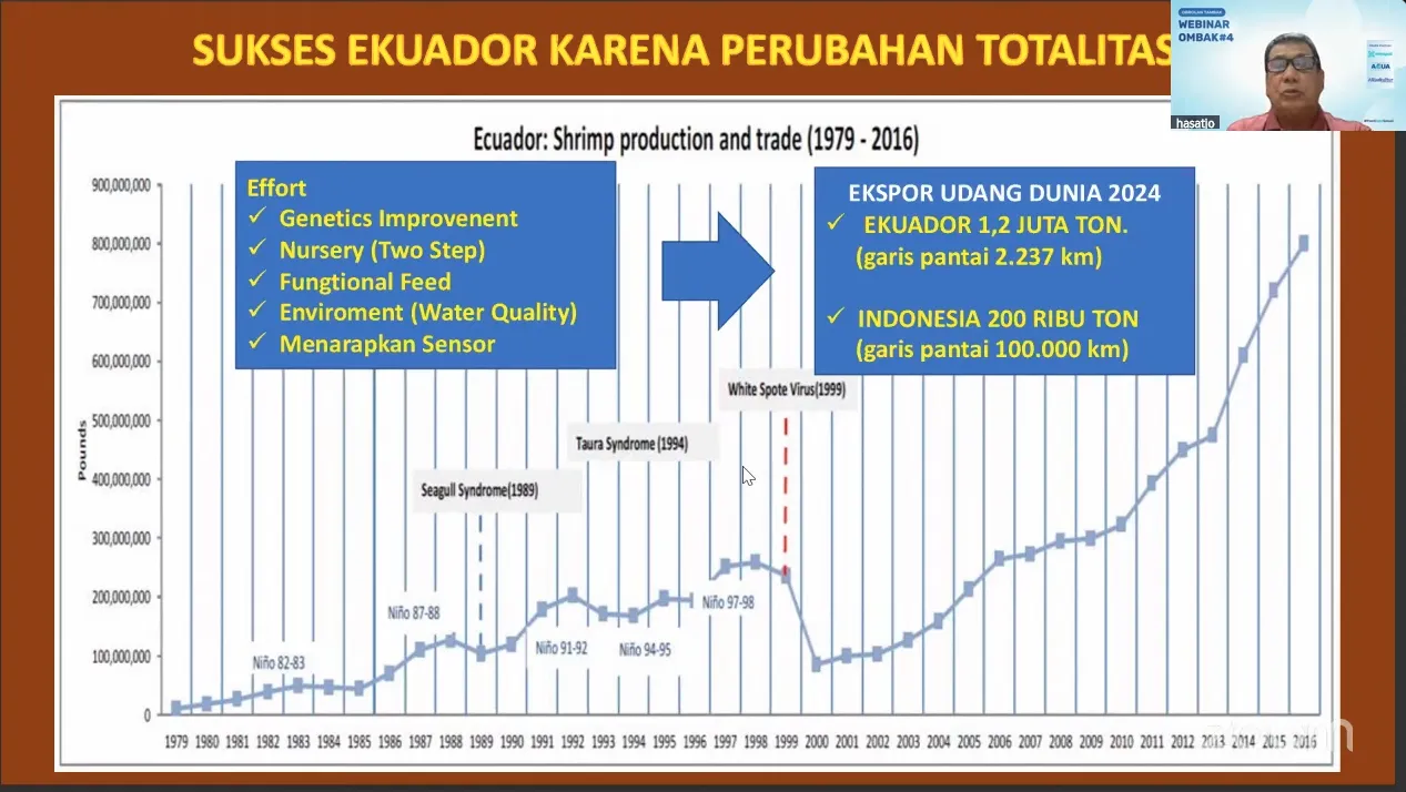 Pakar Jelaskan Upaya Tingkatkan Produksi Tambak dan Ekspor Udang Nasional pada Webinar OMBAK