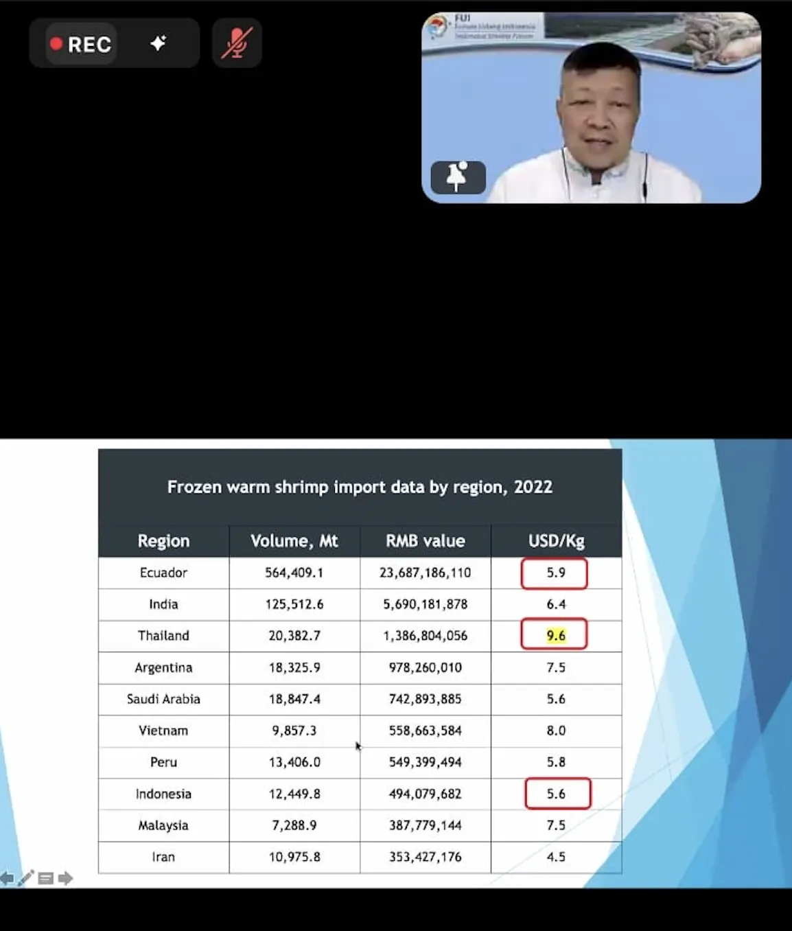 Tingkatkan Produksi Udang, FUI Gencarkan Tambak Tradisional dengan Pentokolan