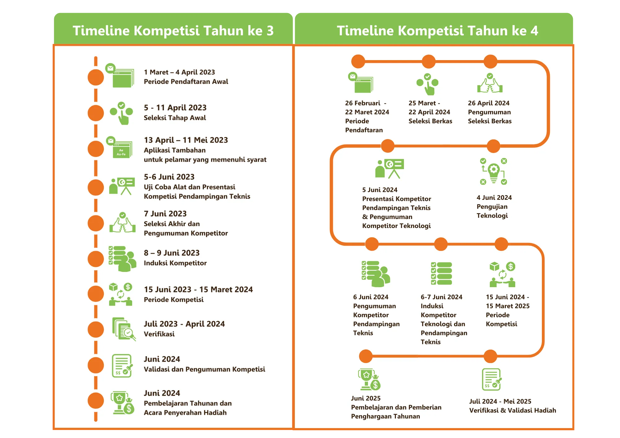 Indonesia Aquaculture Challenge Project, Kompetisi untuk Kontribusi Penguatan Sektor Budidaya Perikanan