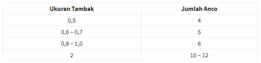 Trik Manajemen Pakan Udang yang Baik