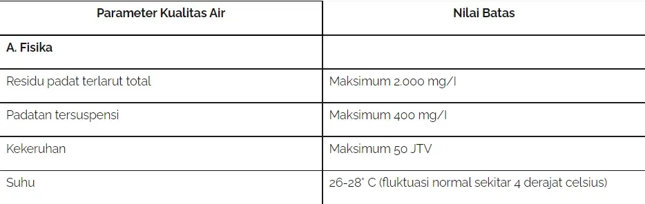 Teknis Pembenihan dan Pendederan Ikan Mas