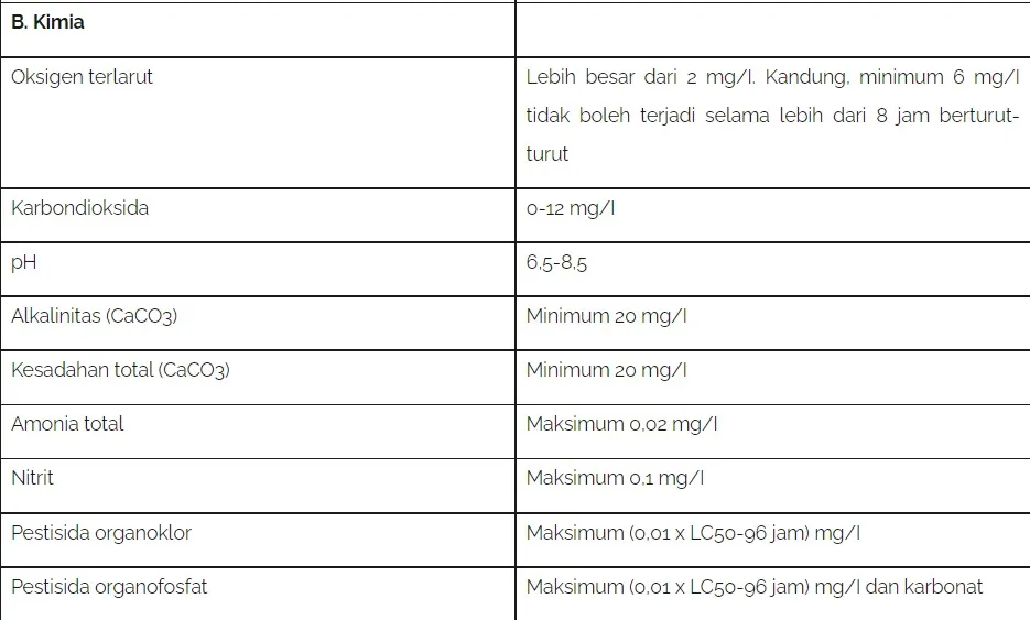 Teknis Pembenihan dan Pendederan Ikan Mas
