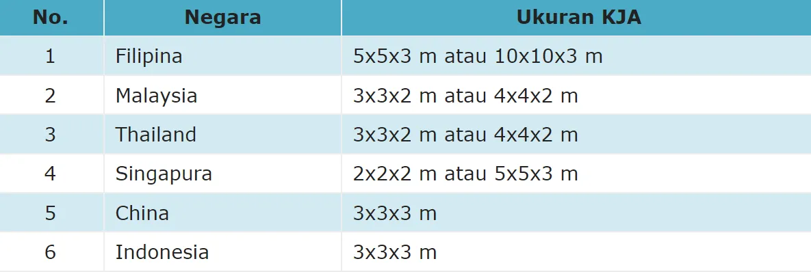 Budidaya Ikan Kakap di Keramba Jaring Apung (KJA)