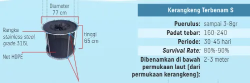 Keramba Jaring Apung untuk Budidaya Lobster